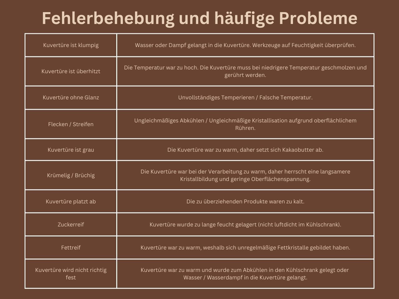 https://www.hobbybaecker.de/media/52/82/1a/1720178289/Probleme_Temperieren.jpg?ts=1720178289