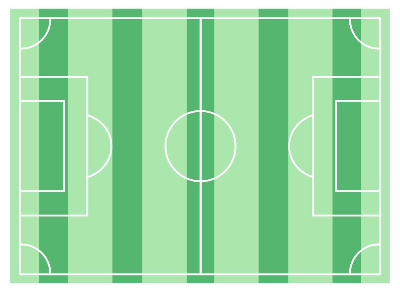 Tortenaufleger Fußballfeld 20x30cm